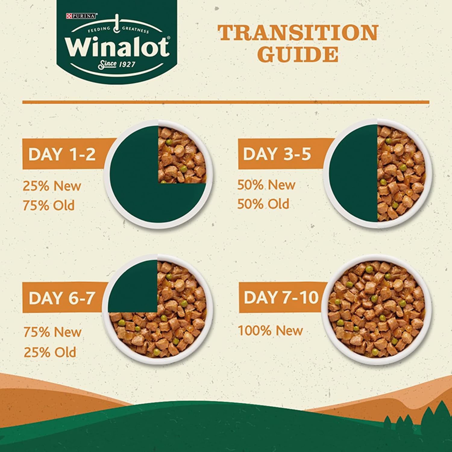 Meaty Chunks Mixed in Gravy Wet Dog Food Pouches 40X100G