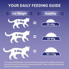 Chicken Dry Cat Food 6Kg
